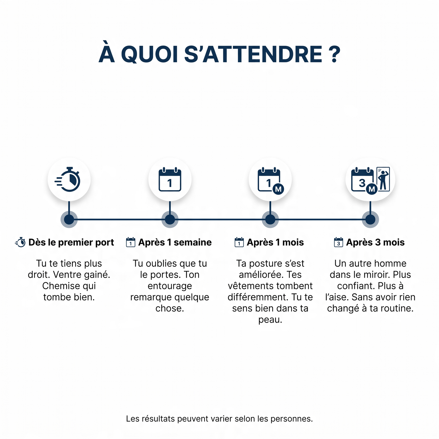 DYNX Forme | Retrouve ta silhouette. Dès le premier essayage.